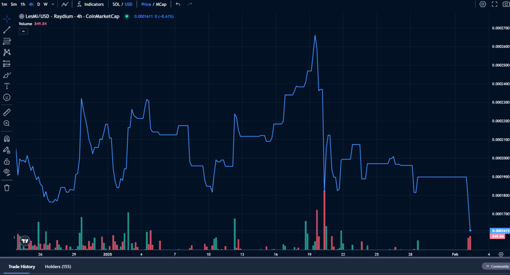 Lesmi-Token-2025-02-02